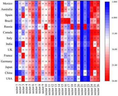 National accounting scheme for biodiversity loss: An international trade perspective